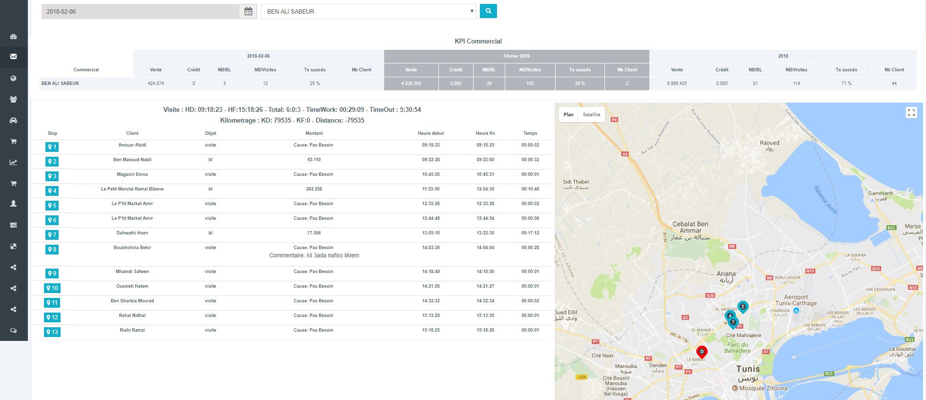 Solution Gestion des Ventes,Distributions,Stocks,Commercials NOMADIS