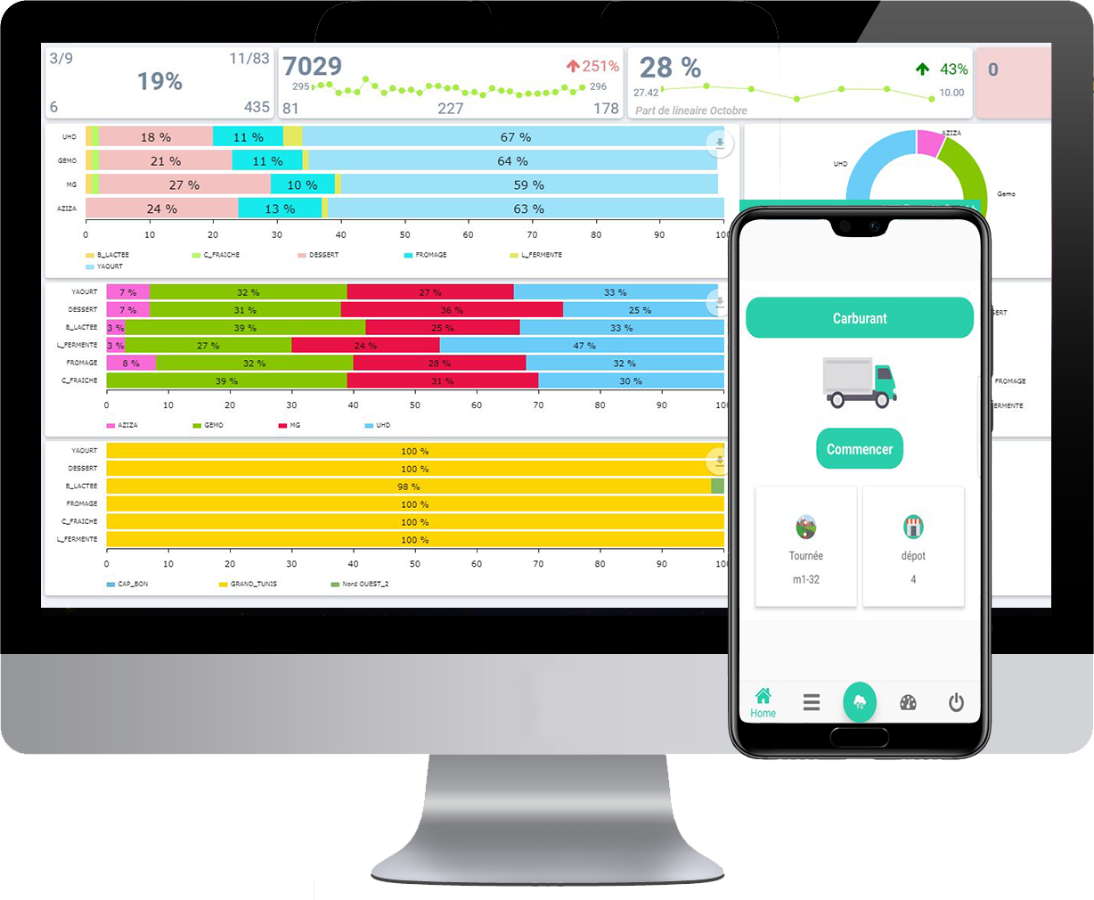 Solution Gestion des Ventes,Distributions,Stocks,Commercials NOMADIS